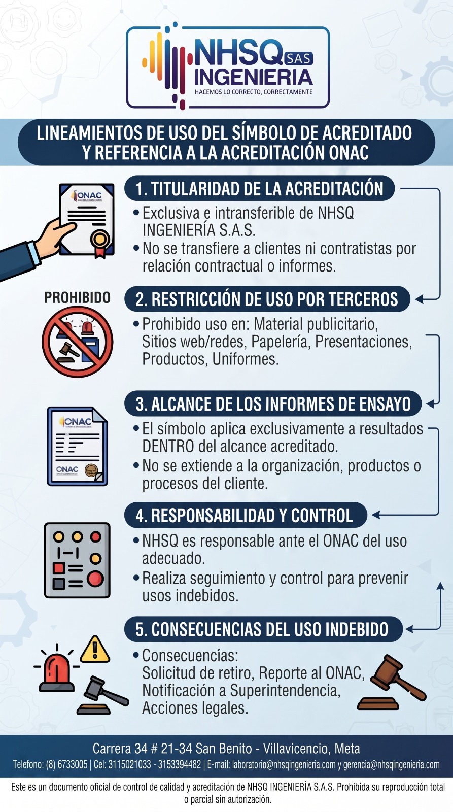 Lineamientos de uso del símbolo de acreditado y referencias a la acreditación ONAC